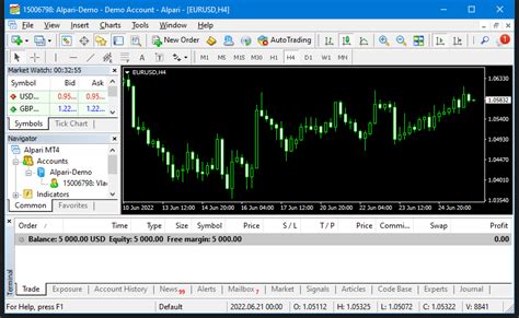 04 Overview Of Metatrader 4 Features Forex Robot For Dummies