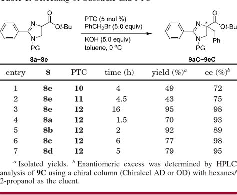 Table 1 From Highly Enantioselective Synthesis Of S Alpha Alkyl Alpha Beta Diaminopropionic