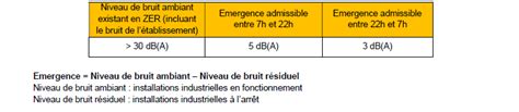 Niveau De Bruit Reglementation DB Vib Consulting