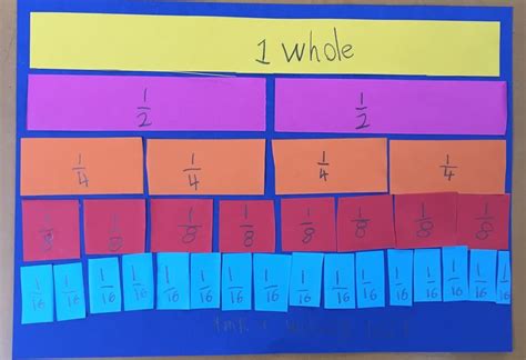 Fraction Wall Fraction Wall Math Fractions