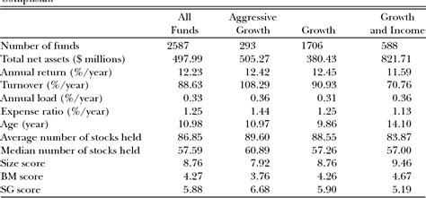 Annual Return Section 68 Sample How To Calculate Annualized Portfolio