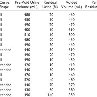 Age, Urinary Flow Rate, and Bladder, Prostate Ultrasound in Control ...