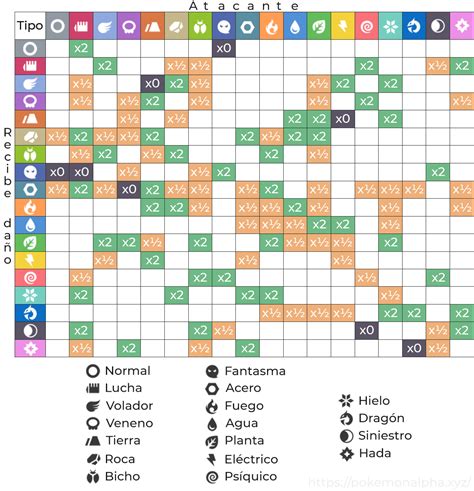 Tabla De Tipos Pok Mon Alpha