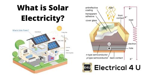 Solar Electricity Electrical4u