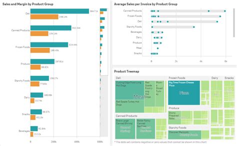 Qlikview Salesforce App Review Salesforce Apps