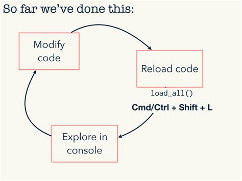 Piping Hot Data Getting Started With Unit Testing In R