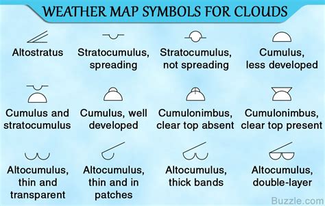 Weather App Symbols Explained Earth Base