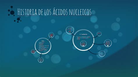 Historia De Los ácidos Nucleicos By Marina Lobo De La Oliva