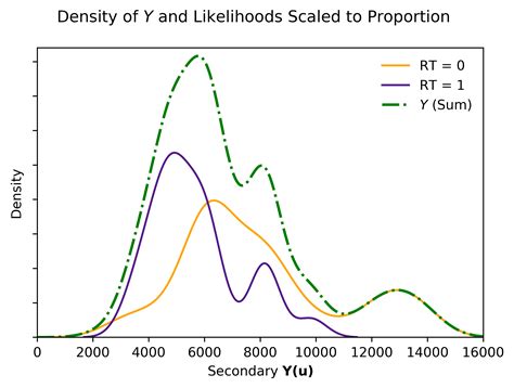 An Application Of Bayes Theorem To Geostatistical Mapping