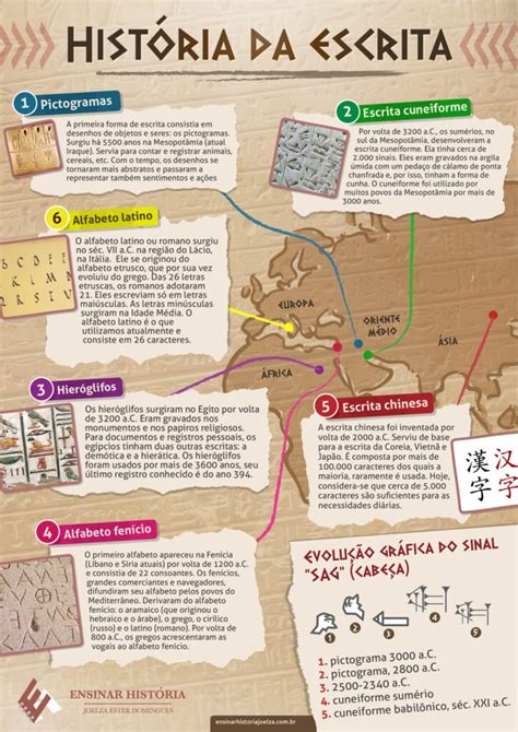 A Hist Ria Do Desenvolvimento Do Alfabeto Surgimento Da Escrita Nex