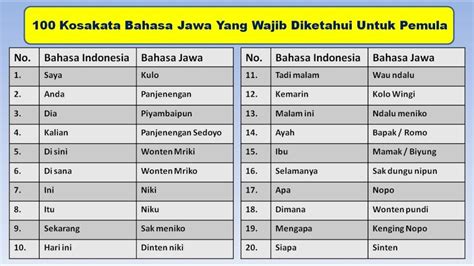 Belajar Bahasa Jawa - Rakyat.id