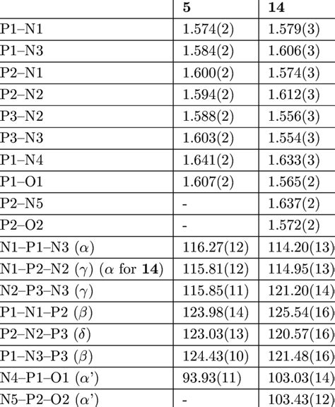 Selected Bond Lengths And Angles Deg For Compounds And