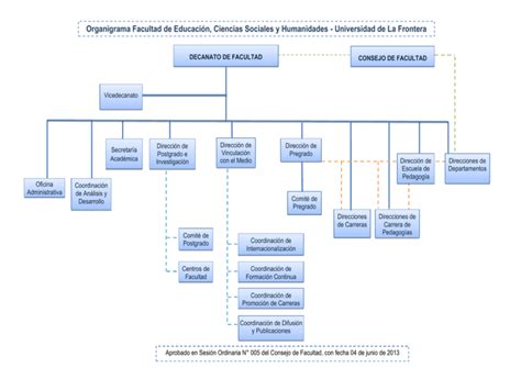 Facultad de Educación Ciencias Sociales y