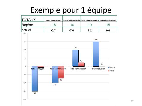 Ppt Des Comp Tences Individuelles La Performance Collective