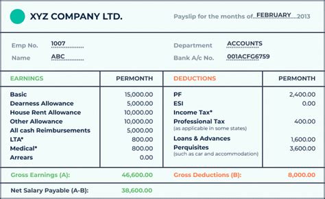 Ctc Breakup Salary Structure Ctc Breakup Components Hrone Hot Sex Picture