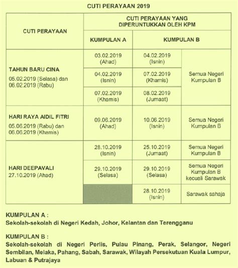 Kalendar Cuti Perayaan Oleh Kpm