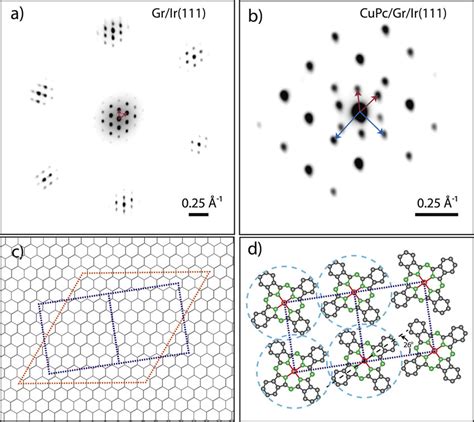 A μleed Pattern From A Pristine R0 Graphene Flake Aligned With The