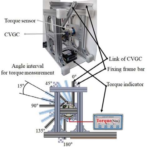 Figure From Design Of Compact Variable Gravity Compensator Cvgc