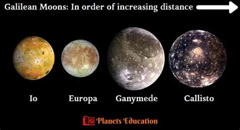 Jupiter Moon IO Facts/ Volcanoes/ Size/ Pronunciation!