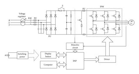 Induction Motor Inverter System Diagrams Download Scientific Diagram