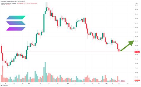 Solana Price Prediction As Rumors Emerge Of FTX Dumping Tokens Can