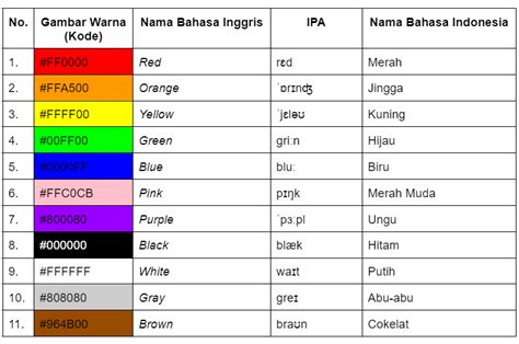 Koleksi Lengkap Nama Nama Warna Dalam Bahasa Inggris Bagi Desainer