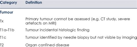 Summary of TNM guidelines for the staging of prostate cancer | Download ...