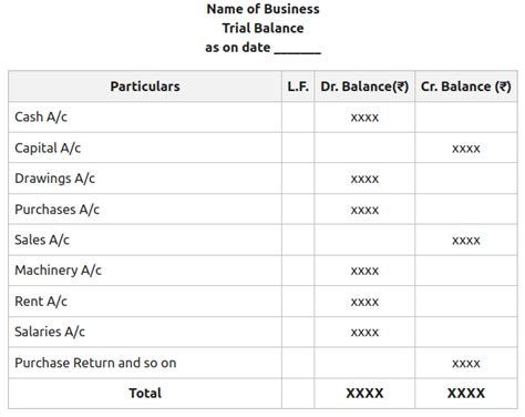 Adjusted Trial Balance Template