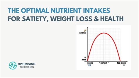 Optimal Nutrient Intakes Onis For Satiety And Health Optimising