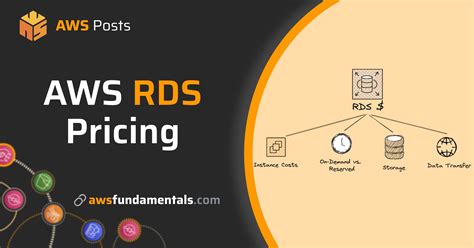 Understanding Aws Rds Pricing A Comprehensive Guide