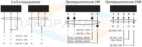 Выбор электропривода для воздушного клапана и заслонки