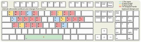 Keyboard-Design.com - Internet Letter Layout DB - colemak-ultra-wide ...