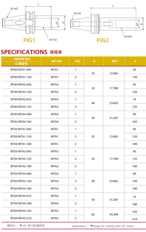 Mta莫氏錐度刀桿 鎢鋼銑刀、特殊成型刀具、刀桿、精密鎢鋼刀具刀片、刀具製造商、台中長鋒貿易有限公司