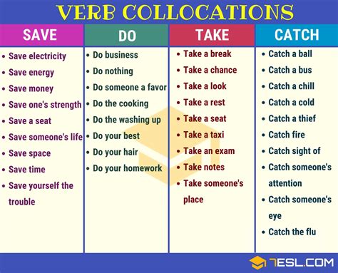 Verb Noun Verb Collocations Examples In English 7ESL Learn