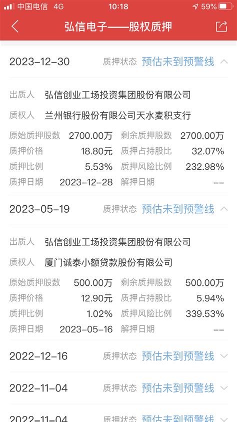 大股东质押平仓雷爆！弘信电子300657股吧东方财富网股吧