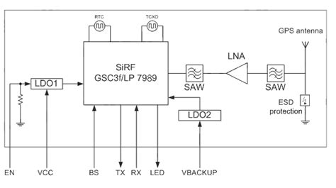 Module Gps