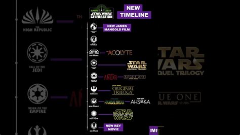 STAR WARS Timeline By MENUDQ2 On DeviantArt, 57% OFF