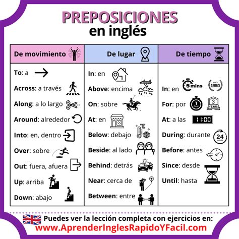 Preposiciones En Inglés In 2024 Learn English Words Basic Spanish Words Spanish Words For