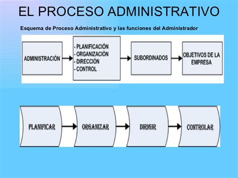 Esquema Procedimiento Administrativo Esquema Procedimiento Images And