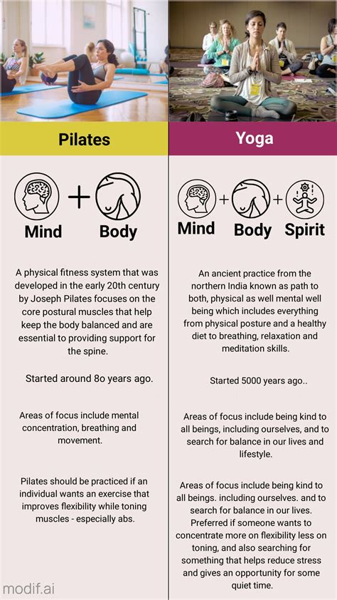 Pilates Vs Yoga Template - Mediamodifier