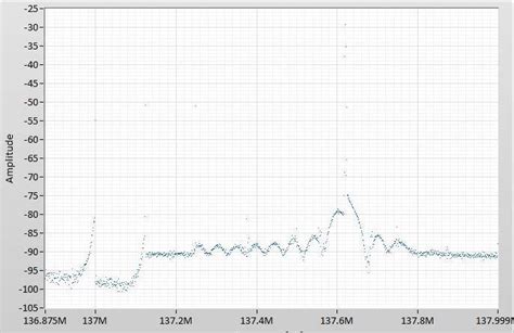 Received Signal Strength Download Scientific Diagram