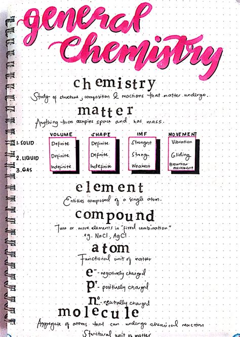 Atom Pharmacy Bullet Journal Notes Report Cards Apothecary Notebook