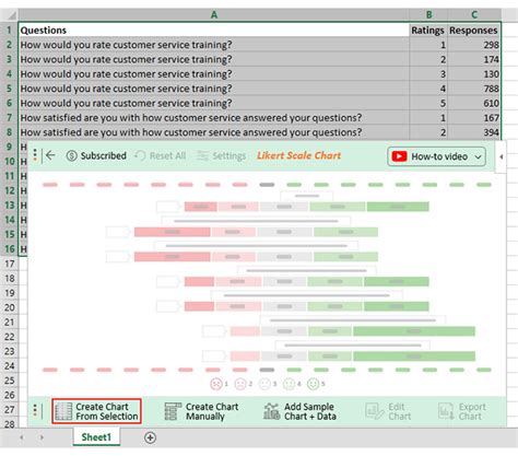 Excel での 5 点リッカート パフォーマンス スケールの例 CeaSeo