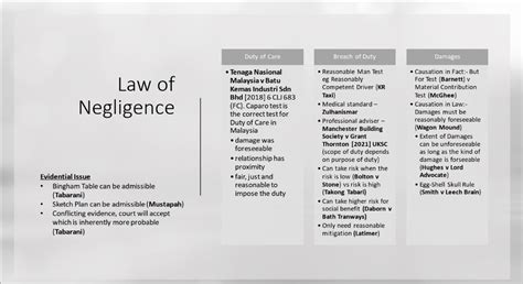 Tort Law 2022 Latest Revision Pack BAC CLP Lecture Slides Hobbies