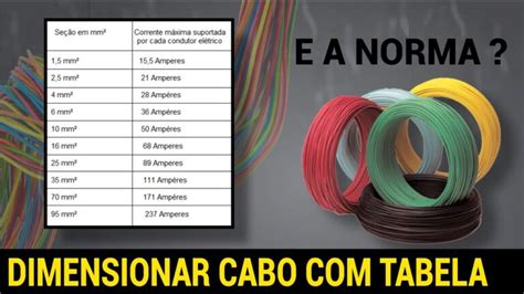 Tabela de Amperagem para Cabos Elétricos Guia Prático e Eficiente