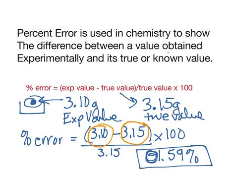 Percent Error Chemistry Science Chemistry Measurements And Calculations Showme