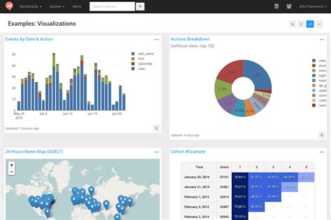 Top 8 Open Source Dashboards Metricfire