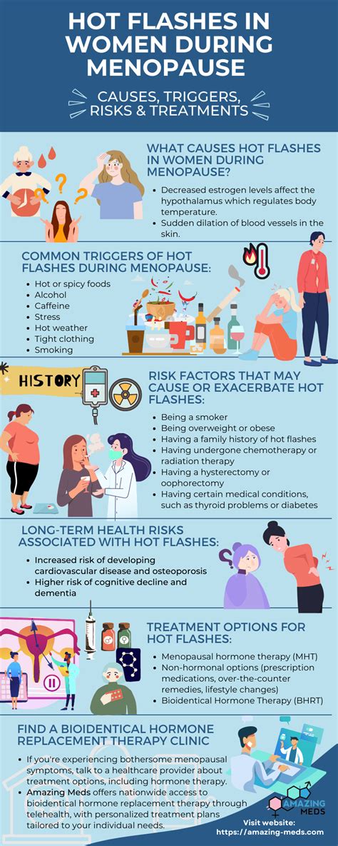 What Causes Hot Flashes In Women During Menopause Amazing Meds