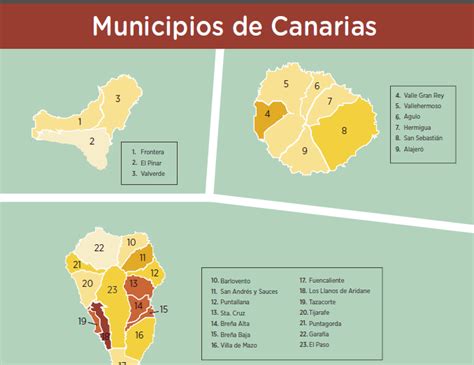 Infografía Municipios de Canarias Recursos Educativos Abiertos