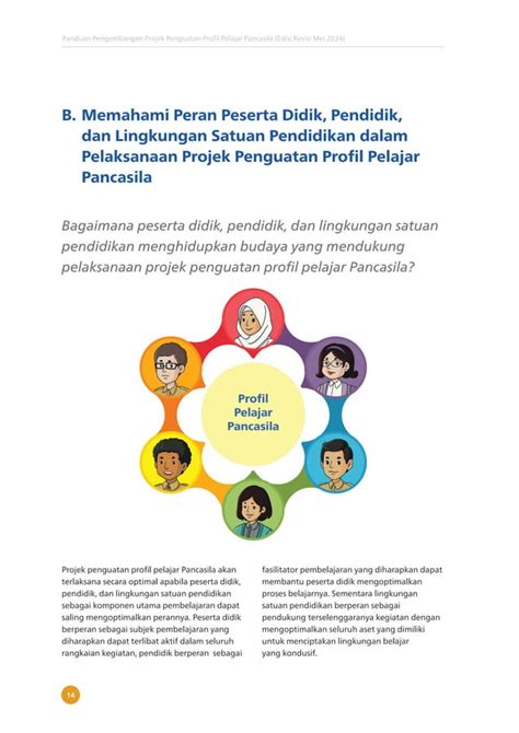 Panduan Pengembangan Projek Penguatan Profil Pelajar Pancasila Edisi